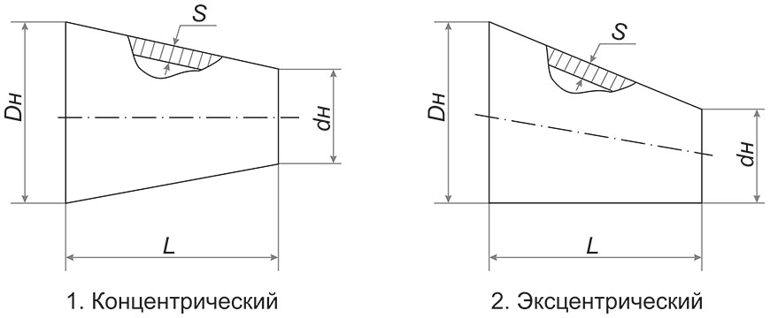 Концентрические и эксцентрические переходы